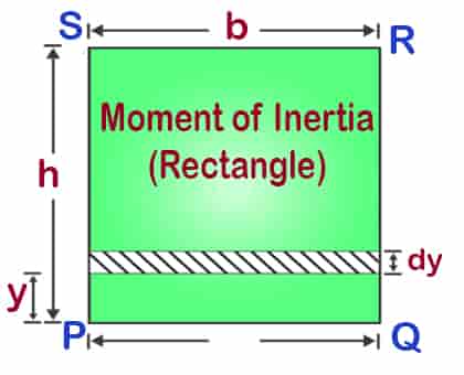 what moment inertia rectangle equation calculation