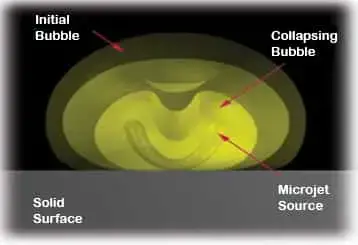 فرآیند سایش کاویتاسیون