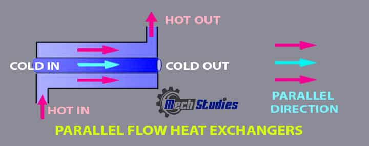 Parallel flow heat exchangers
