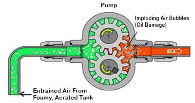 what cavitation pump definition mechanism