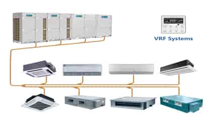 what variable refrigerant flow vrf system working hvac basics