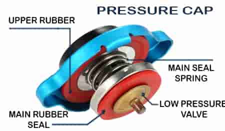 car radiator definition parts pressure cap