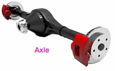 what axle car definition type checking signs broken repair basics