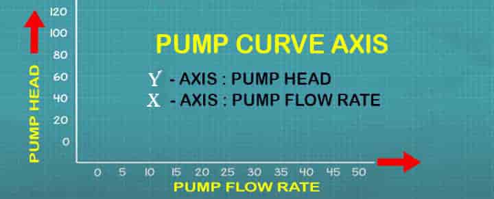 pump characteristics curve axis graph