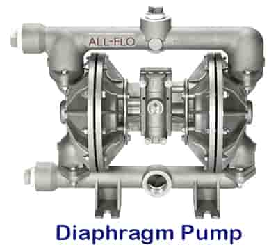 diaphragm pumps parts diagram work air electric operated types basics