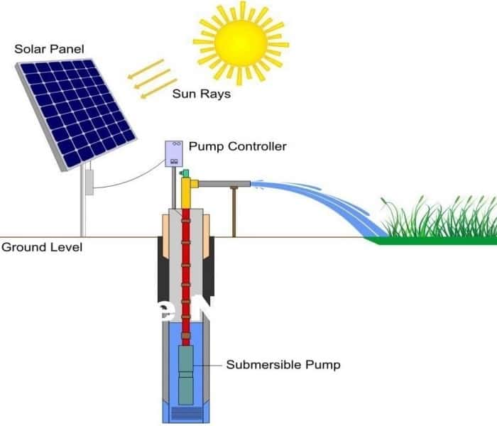 solar water pump parts