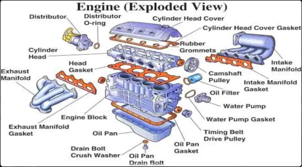 what car engine parts diagram complete list