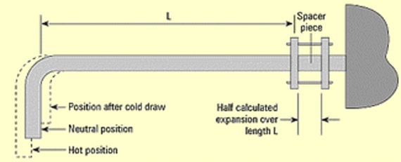 Process of Cold Spring