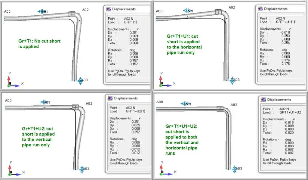 Cold springing cut short modelling example 