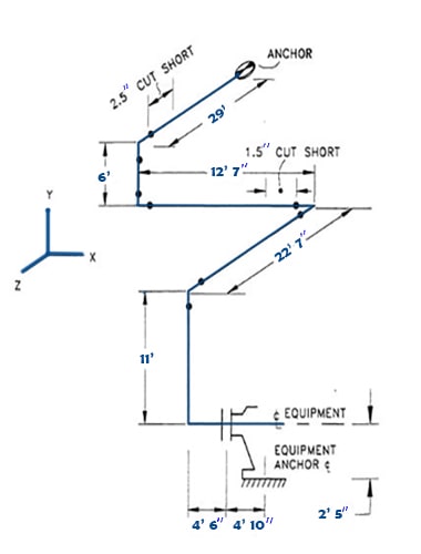 How to Calculate the Cold Springing with Example