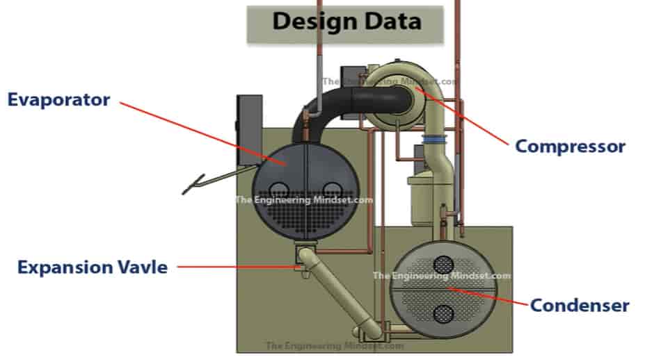 what chiller parts section