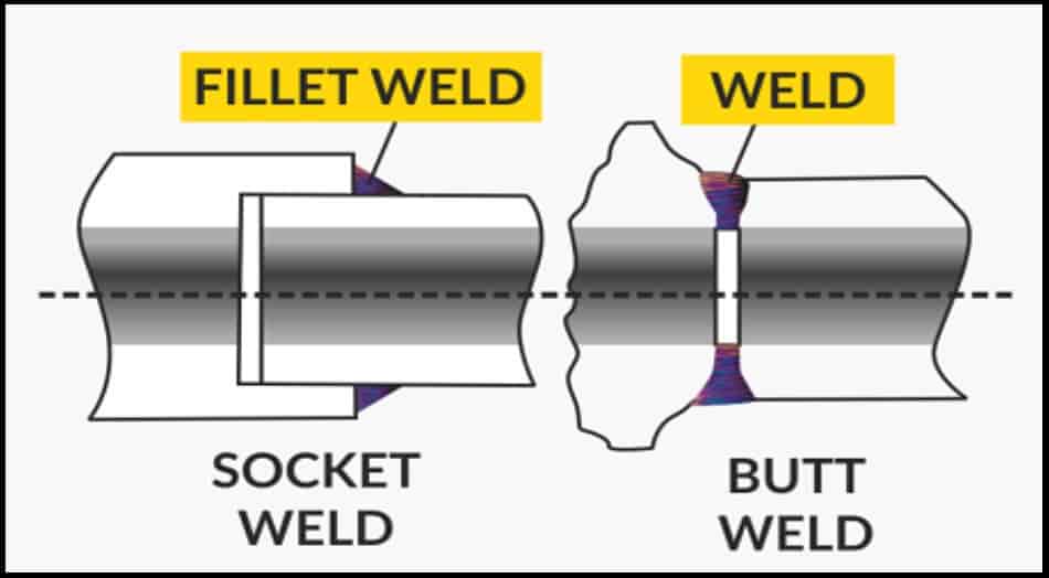 Differences between Socket Weld and Butt Weld