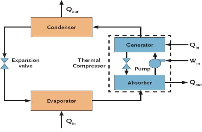 Vapor Absorption Chiller Schematics