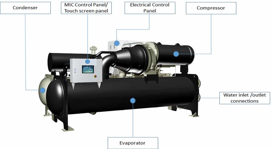 what chillers HVAC system parts