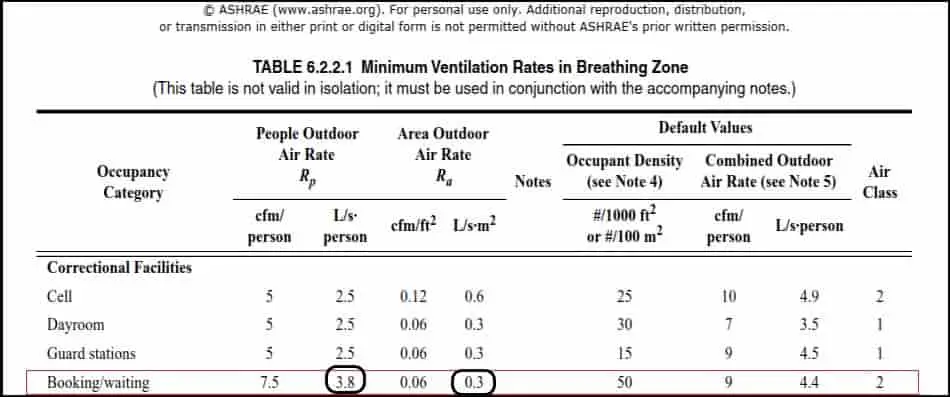 People outdoor air rate & Area area outdoor air rate 