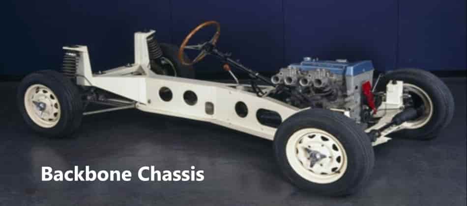 Backbone Chassis